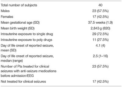 EEG Findings in Infants With Neonatal Abstinence Syndrome Presenting With Clinical Seizures